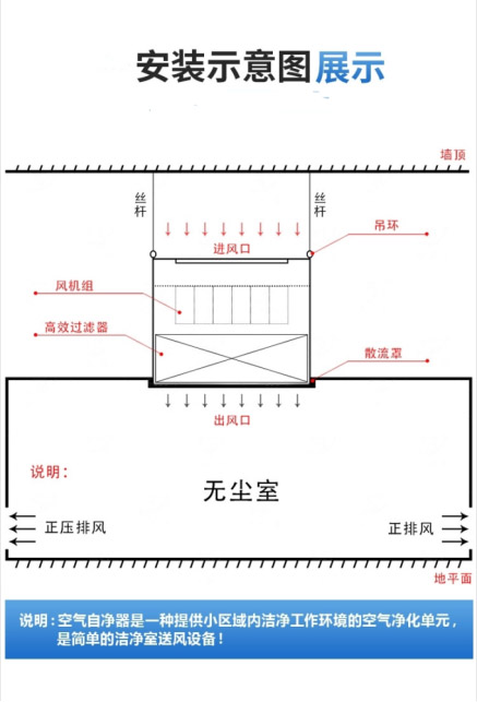 吊頂式空氣自凈器2